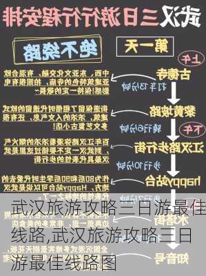 武汉旅游攻略三日游最佳线路,武汉旅游攻略三日游最佳线路图-第3张图片-豌豆旅游网