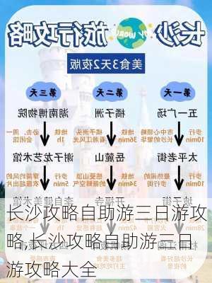 长沙攻略自助游三日游攻略,长沙攻略自助游三日游攻略大全