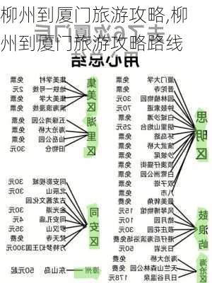 柳州到厦门旅游攻略,柳州到厦门旅游攻略路线-第2张图片-豌豆旅游网