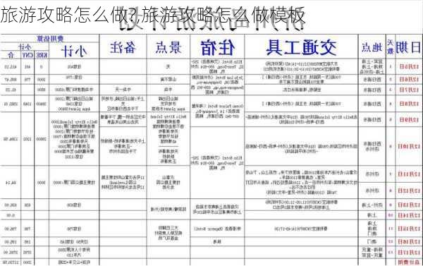 旅游攻略怎么做?,旅游攻略怎么做模板-第2张图片-豌豆旅游网