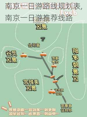 南京一日游路线规划表,南京一日游推荐线路