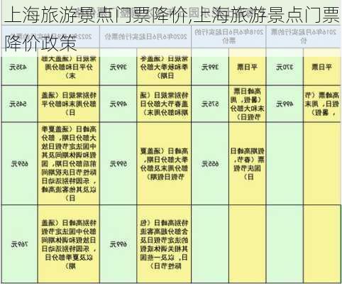 上海旅游景点门票降价,上海旅游景点门票降价政策-第2张图片-豌豆旅游网