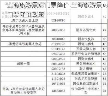 上海旅游景点门票降价,上海旅游景点门票降价政策-第3张图片-豌豆旅游网