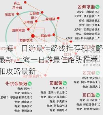 上海一日游最佳路线推荐和攻略最新,上海一日游最佳路线推荐和攻略最新-第1张图片-豌豆旅游网