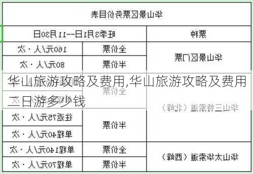 华山旅游攻略及费用,华山旅游攻略及费用二日游多少钱