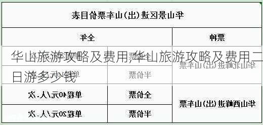 华山旅游攻略及费用,华山旅游攻略及费用二日游多少钱-第2张图片-豌豆旅游网