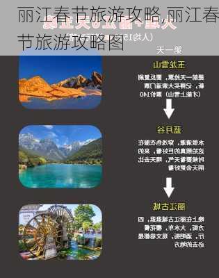 丽江春节旅游攻略,丽江春节旅游攻略图-第1张图片-豌豆旅游网