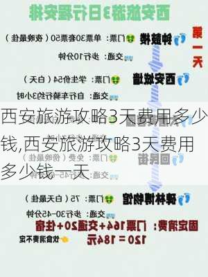 西安旅游攻略3天费用多少钱,西安旅游攻略3天费用多少钱一天