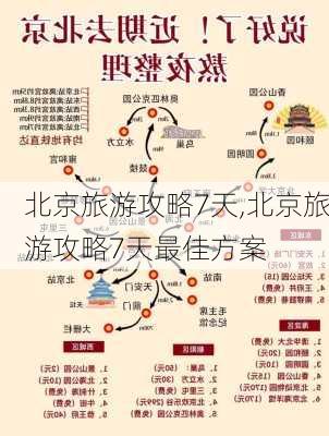 北京旅游攻略7天,北京旅游攻略7天最佳方案-第1张图片-豌豆旅游网