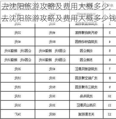 去沈阳旅游攻略及费用大概多少,去沈阳旅游攻略及费用大概多少钱