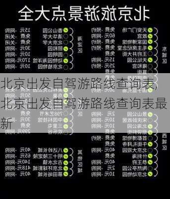 北京出发自驾游路线查询表,北京出发自驾游路线查询表最新-第3张图片-豌豆旅游网