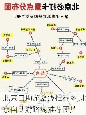 北京自助游路线推荐图,北京自助游路线推荐图片-第3张图片-豌豆旅游网