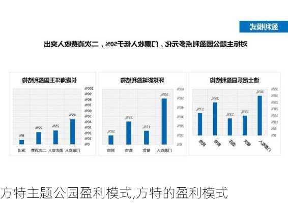 方特主题公园盈利模式,方特的盈利模式