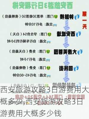 西安旅游攻略3日游费用大概多少,西安旅游攻略3日游费用大概多少钱