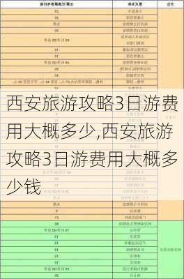 西安旅游攻略3日游费用大概多少,西安旅游攻略3日游费用大概多少钱-第3张图片-豌豆旅游网