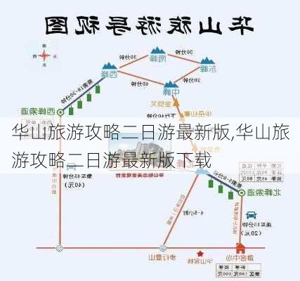 华山旅游攻略二日游最新版,华山旅游攻略二日游最新版下载-第1张图片-豌豆旅游网