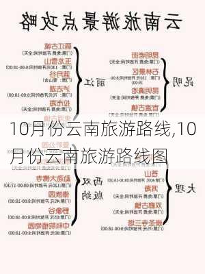 10月份云南旅游路线,10月份云南旅游路线图