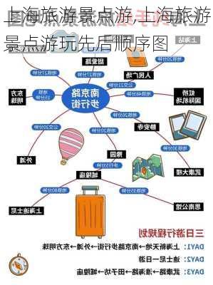 上海旅游景点游,上海旅游景点游玩先后顺序图-第3张图片-豌豆旅游网