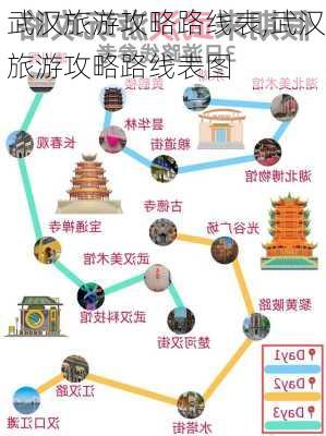 武汉旅游攻略路线表,武汉旅游攻略路线表图-第2张图片-豌豆旅游网