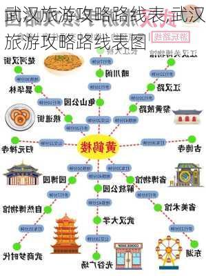 武汉旅游攻略路线表,武汉旅游攻略路线表图-第3张图片-豌豆旅游网