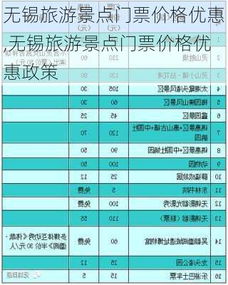 无锡旅游景点门票价格优惠,无锡旅游景点门票价格优惠政策-第3张图片-豌豆旅游网