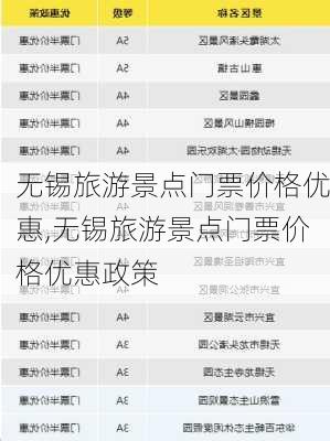 无锡旅游景点门票价格优惠,无锡旅游景点门票价格优惠政策-第2张图片-豌豆旅游网