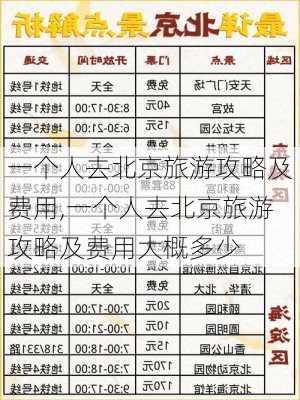 一个人去北京旅游攻略及费用,一个人去北京旅游攻略及费用大概多少-第3张图片-豌豆旅游网