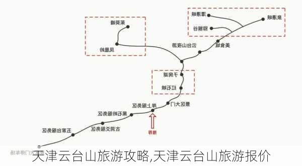 天津云台山旅游攻略,天津云台山旅游报价-第2张图片-豌豆旅游网