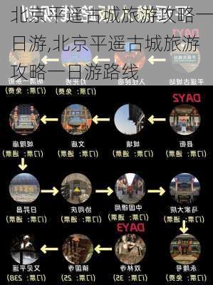 北京平遥古城旅游攻略一日游,北京平遥古城旅游攻略一日游路线-第3张图片-豌豆旅游网