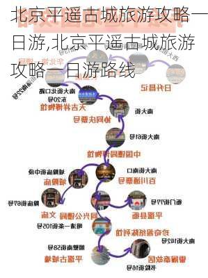 北京平遥古城旅游攻略一日游,北京平遥古城旅游攻略一日游路线-第2张图片-豌豆旅游网