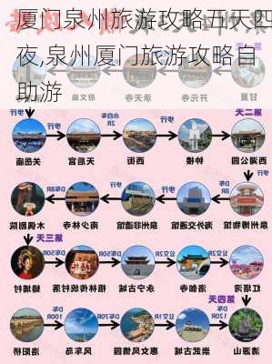 厦门泉州旅游攻略五天四夜,泉州厦门旅游攻略自助游-第3张图片-豌豆旅游网