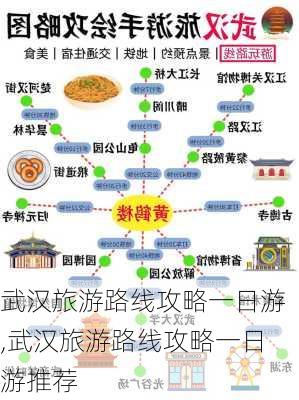 武汉旅游路线攻略一日游,武汉旅游路线攻略一日游推荐-第3张图片-豌豆旅游网