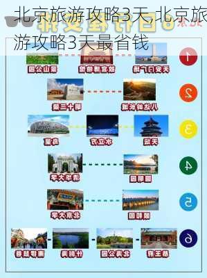 北京旅游攻略3天,北京旅游攻略3天最省钱-第1张图片-豌豆旅游网