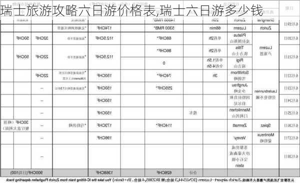 瑞士旅游攻略六日游价格表,瑞士六日游多少钱