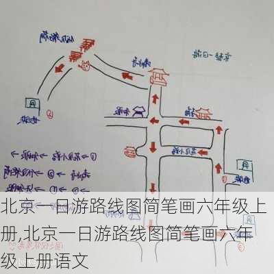 北京一日游路线图简笔画六年级上册,北京一日游路线图简笔画六年级上册语文