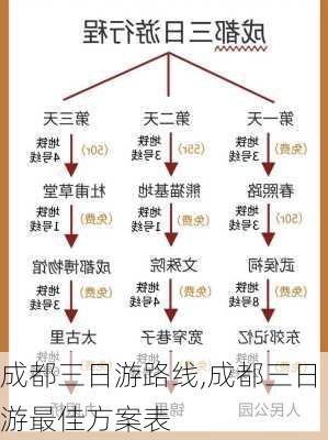 成都三日游路线,成都三日游最佳方案表