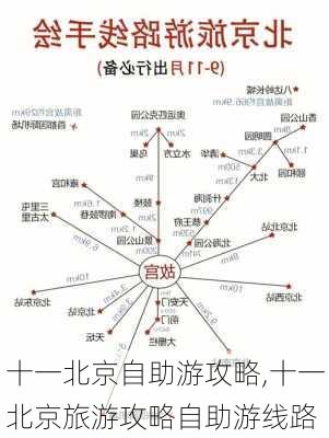 十一北京自助游攻略,十一北京旅游攻略自助游线路-第2张图片-豌豆旅游网