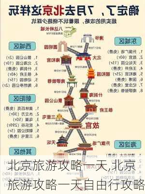 北京旅游攻略一天,北京旅游攻略一天自由行攻略-第2张图片-豌豆旅游网