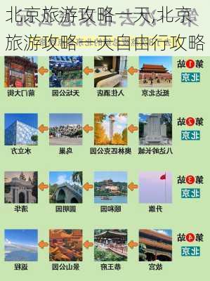 北京旅游攻略一天,北京旅游攻略一天自由行攻略-第1张图片-豌豆旅游网