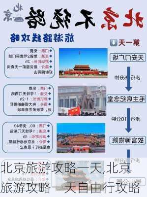 北京旅游攻略一天,北京旅游攻略一天自由行攻略-第3张图片-豌豆旅游网