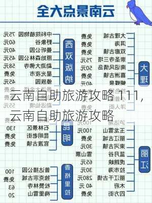 云南自助旅游攻略 111,云南自助旅游攻略-第1张图片-豌豆旅游网