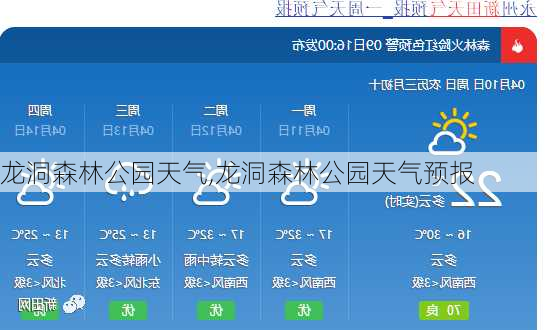 龙洞森林公园天气,龙洞森林公园天气预报-第2张图片-豌豆旅游网