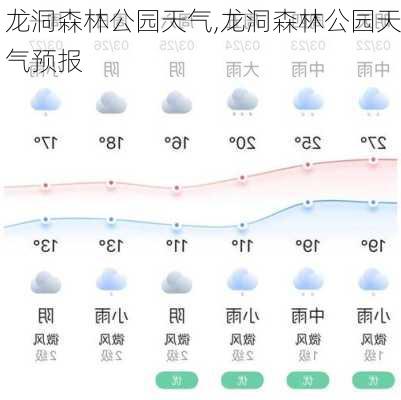 龙洞森林公园天气,龙洞森林公园天气预报-第1张图片-豌豆旅游网