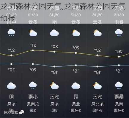 龙洞森林公园天气,龙洞森林公园天气预报-第3张图片-豌豆旅游网