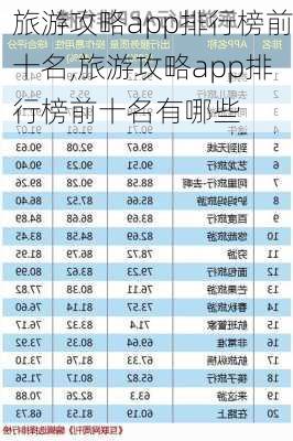 旅游攻略app排行榜前十名,旅游攻略app排行榜前十名有哪些-第2张图片-豌豆旅游网