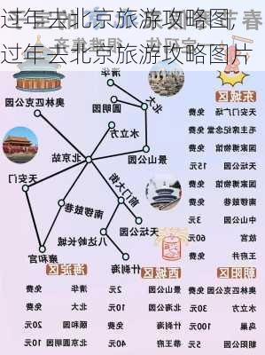 过年去北京旅游攻略图,过年去北京旅游攻略图片-第2张图片-豌豆旅游网