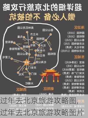 过年去北京旅游攻略图,过年去北京旅游攻略图片