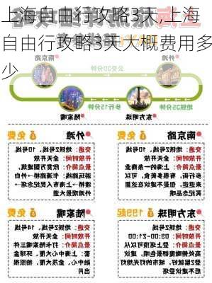 上海自由行攻略3天,上海自由行攻略3天大概费用多少-第3张图片-豌豆旅游网