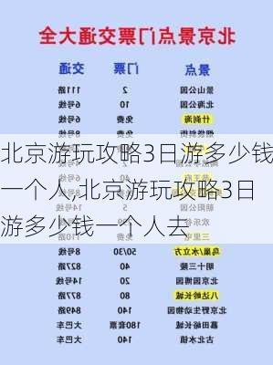 北京游玩攻略3日游多少钱一个人,北京游玩攻略3日游多少钱一个人去-第2张图片-豌豆旅游网