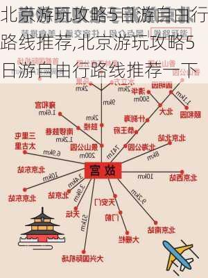 北京游玩攻略5日游自由行路线推荐,北京游玩攻略5日游自由行路线推荐一下